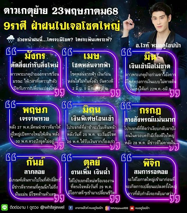 ดาวเกตุย้าย