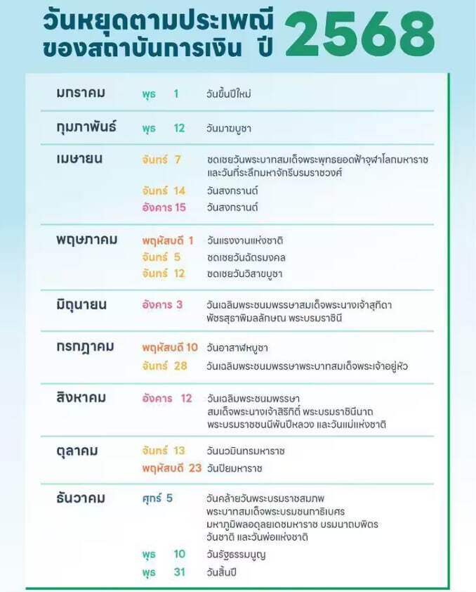 วันนี้ธนาคารหยุดไหม