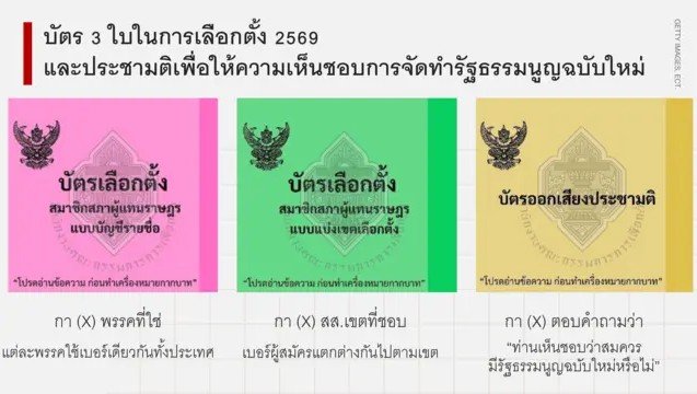 ลงประชามติ