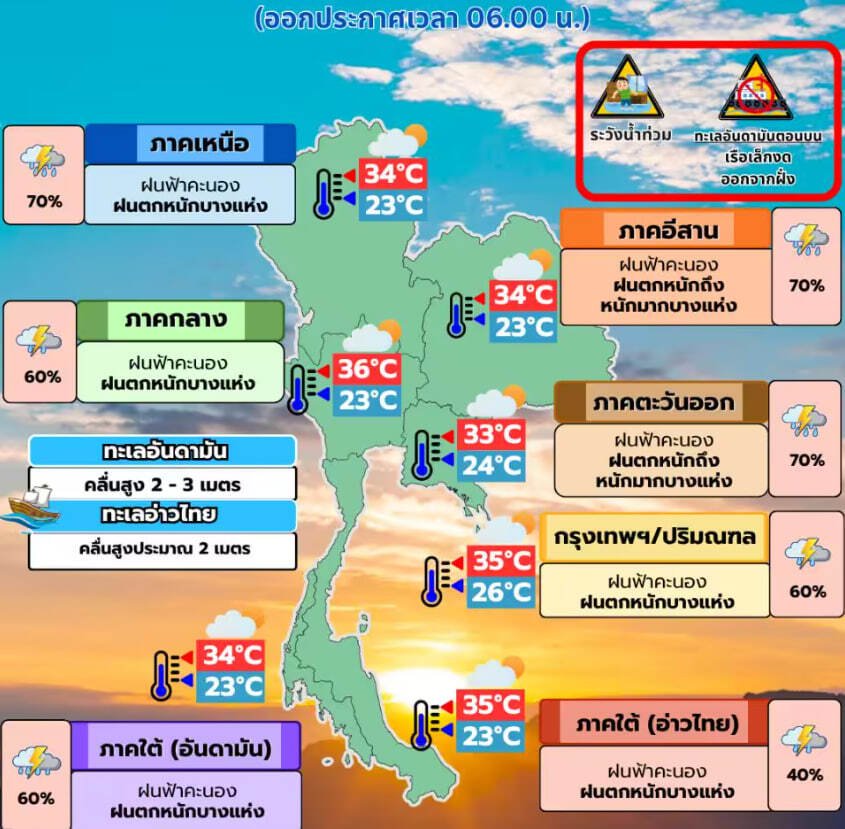 ลมฟ้าอากาศ