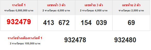 ตรวจหวย 1/8/69